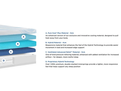 Tempur-LuxeBreeze Medium Hybrid Twin XL Mattress - Image 2