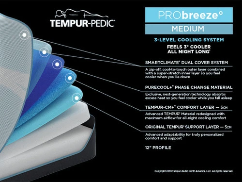 Tempur-ProBreeze 2.0 Medium Queen Mattress - Image 2
