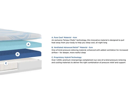 Tempur-ProBreeze 2.0 Medium Hybrid Queen Mattress - Image 2