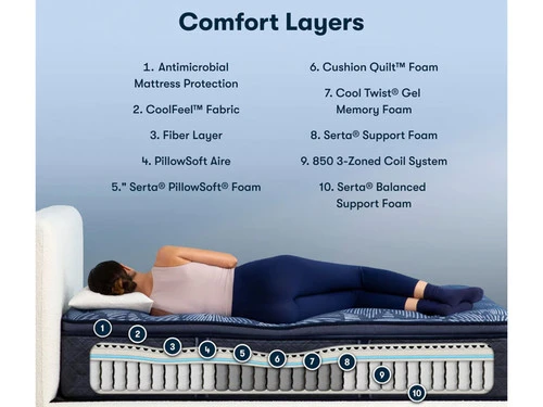 Perfect Sleeper Cobalt Calm Medium PT Twin XL Mattress - Image 2