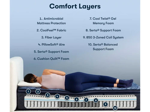 Perfect Sleeper Cobalt Calm Firm PT Twin XL Mattress - Image 2