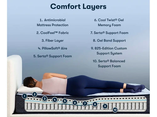 Perfect Sleeper Blue Lagoon Nights Firm Twin Mattress - Image 2