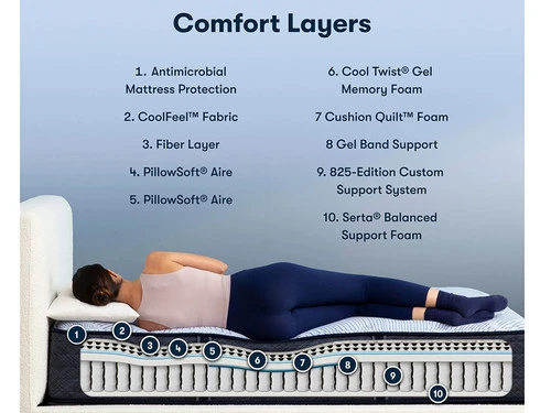 Perfect Sleeper Blue Lagoon Nights Medium Queen Mattress - Image 2