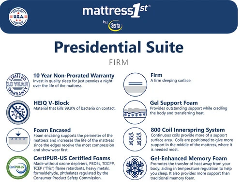 Presidential Suite Firm 2 Sided Queen Mattress - Image 4