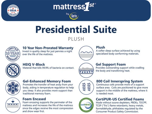 Presidential Suite Plush 2 Sided King Mattress - Image 4