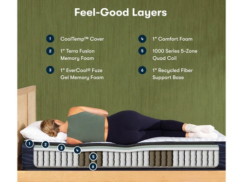 IComfort Eco S15GL Firm Hybrid King Mattress - Image 2