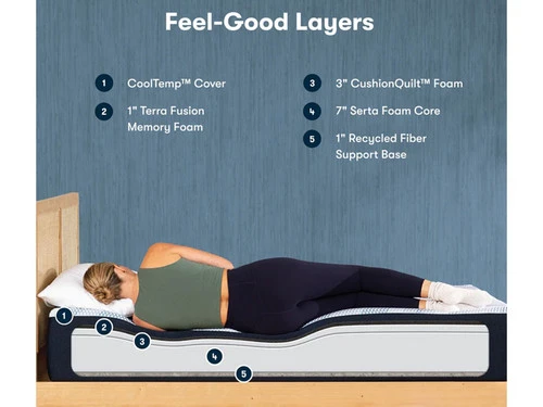 IComfort Eco F10 Medium King Mattress - Image 3