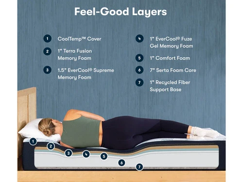 IComfort Eco F20GL Plush Twin XL Mattress - Image 2