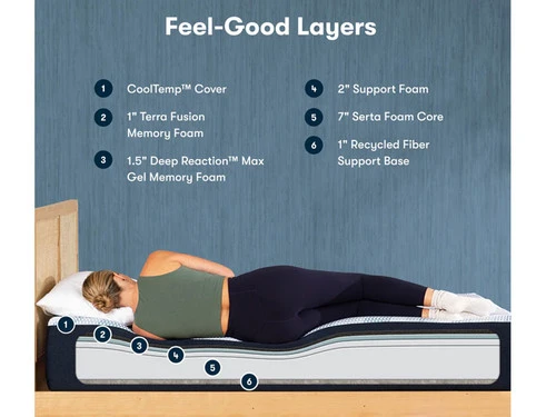 IComfort Eco F15GL Firm Twin XL Mattress - Image 2