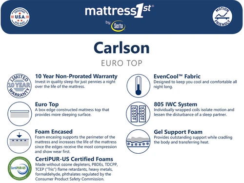 Carlson ET Queen Mattress - Image 2