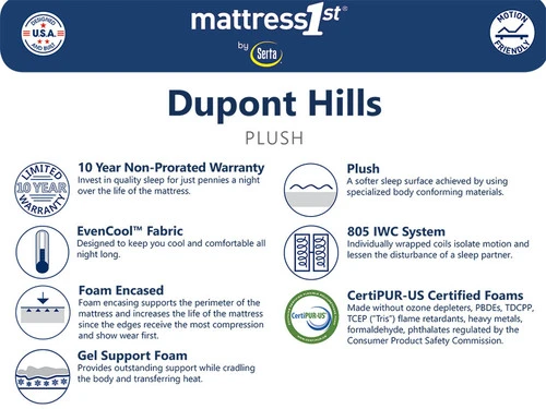 Dupont Hills Plush Full Mattress - Image 3