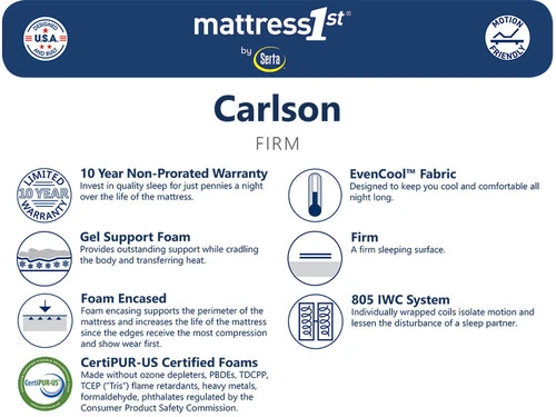 Carlson Firm Full Mattress - Image 3