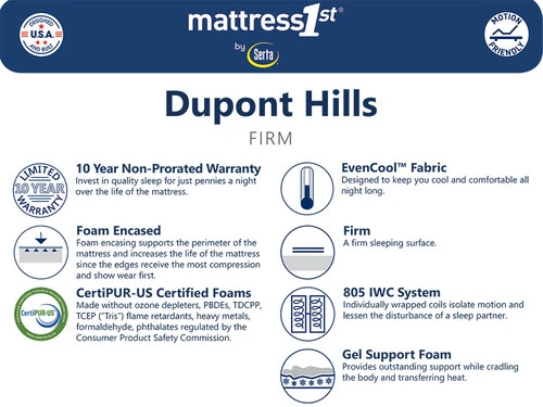 Dupont Hills Firm Queen Mattress - Image 3