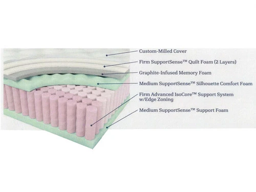 Livingston Extra Firm Queen Mattress By American Bedding - Image 2